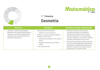 172
172
1.° Trimestre
Geometria
Matemática
7.° ano
OBJETIVOS CONTEÚDOS CRITÉRIOS DE ENSINO-APRENDIZAGEM
• Identificar e utilizar as propriedades
geométricas de representações planas e
espaciais na resolução e elaboração de
problemas para o desenvolvimento do
pensamento geométrico.
• Figuras geométricas espaciais:
-
- poliedros e corpos redondos:
• Poliedros: prismas, pirâmides, poliedros
platônicos, entre outros;
-
- elementos dos poliedros: face, aresta e
vértice;
-
- Sólidos de revolução: cone, esfera e
cilindro;
• Vistas e perspectivas.
• Identifica e descreve características
dos sólidos geométricos, percebendo
semelhanças e diferenças entre grupos
distintos de poliedros e corpos redondos
(prismas, pirâmides, cones, esferas, cilindros,
octaedros, dodecaedros, entre outros).
• Relaciona figuras planas e figuras espaciais,
por meio de sua planificação, explorando as
propriedades e identificando elementos de
poliedros e sólidos de revolução, inclusive
perspectivas e construindo vistas.
 