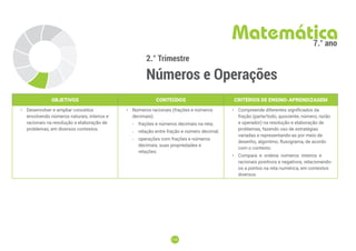 174
174
2.° Trimestre
Números e Operações
Matemática
7.° ano
OBJETIVOS CONTEÚDOS CRITÉRIOS DE ENSINO-APRENDIZAGEM
• Desenvolver e ampliar conceitos
envolvendo números naturais, inteiros e
racionais na resolução e elaboração de
problemas, em diversos contextos.
• Números racionais (frações e números
decimais):
-
- frações e números decimais na reta;
-
- relação entre fração e número decimal;
-
- operações com frações e números
decimais, suas propriedades e
relações.
• Compreende diferentes significados da
fração (parte/todo, quociente, número, razão
e operador) na resolução e elaboração de
problemas, fazendo uso de estratégias
variadas e representando-as por meio de
desenho, algoritmo, fluxograma, de acordo
com o contexto.
• Compara e ordena números inteiros e
racionais positivos e negativos, relacionando-
os a pontos na reta numérica, em contextos
diversos.
 