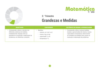 177
177
2.° Trimestre
Grandezas e Medidas
Matemática
7.° ano
OBJETIVOS CONTEÚDOS CRITÉRIOS DE ENSINO-APRENDIZAGEM
• Compreender, utilizar e calcular nos
diferentes sistemas de medidas,
estabelecendo relações entre as
grandezas na resolução e elaboração de
problemas, em diferentes contextos.
• Medidas:
-
- volume: cm3
, dm3
e m3
;
-
- massa: mg, g e kg;
-
- capacidade: l e ml;
-
- temperatura: ºC.
• Compreende, utiliza e calcula medidas
(exatas e aproximadas) de volume, massa,
capacidade e temperatura, relacionando
as unidades de medidas mais usuais na
resolução e elaboração de problemas.
 