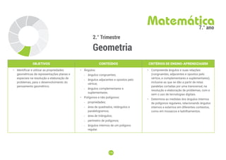 178
178
2.° Trimestre
Geometria
Matemática
7.° ano
OBJETIVOS CONTEÚDOS CRITÉRIOS DE ENSINO-APRENDIZAGEM
• Identificar e utilizar as propriedades
geométricas de representações planas e
espaciais na resolução e elaboração de
problemas, para o desenvolvimento do
pensamento geométrico.
• Ângulos:
-
- ângulos congruentes;
-
- ângulos adjacentes e opostos pelo
vértice;
-
- ângulos complementares e
suplementares.
• Polígonos e não polígonos:
-
- propriedades;
-
- área de quadrados, retângulos e
paralelogramos;
-
- área de triângulos;
-
- perímetro de polígonos;
-
- ângulos internos de um polígono
regular.
• Compreende ângulos e suas relações
(congruentes, adjacentes e opostos pelo
vértice, e complementares e suplementares),
inclusive as que se dão a partir de retas
paralelas cortadas por uma transversal, na
resolução e elaboração de problemas, com e
sem o uso de tecnologias digitais.
• Determina as medidas dos ângulos internos
de polígonos regulares, relacionando ângulos
internos e externos em diferentes contextos,
como em mosaicos e ladrilhamentos.
 