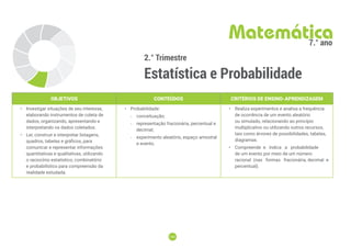 180
180
2.° Trimestre
Estatística e Probabilidade
Matemática
7.° ano
OBJETIVOS CONTEÚDOS CRITÉRIOS DE ENSINO-APRENDIZAGEM
• Investigar situações de seu interesse,
elaborando instrumentos de coleta de
dados, organizando, apresentando e
interpretando os dados coletados.
• Ler, construir e interpretar listagens,
quadros, tabelas e gráficos, para
comunicar e representar informações
quantitativas e qualitativas, utilizando
o raciocínio estatístico, combinatório
e probabilístico para compreensão da
realidade estudada.
• Probabilidade:
-
- conceituação;
-
- representação fracionária, percentual e
decimal;
-
- experimento aleatório, espaço amostral
e evento.
• Realiza experimentos e analisa a frequência
de ocorrência de um evento aleatório
ou simulado, relacionando ao princípio
multiplicativo ou utilizando outros recursos,
tais como árvores de possibilidades, tabelas,
diagramas.
• Compreende e indica a probabilidade
de um evento por meio de um número
racional (nas formas fracionária, decimal e
percentual).
 