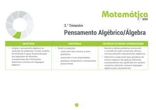 182
182
3.° Trimestre
Pensamento Algébrico/Álgebra
Matemática
7.° ano
OBJETIVOS CONTEÚDOS CRITÉRIOS DE ENSINO-APRENDIZAGEM
• Ampliar o pensamento algébrico na
resolução de problemas, criando modelos
de resolução e regras de generalização
que dependam de diferentes
compreensões das informações
disponíveis, inclusive em linguagem
algébrica
• Razão e proporção:
-
- razão entre dois números e entre
grandezas;
-
- proporções e suas propriedades;
-
- grandezas diretamente e inversamente
proporcionais.
• Resolve e elabora problemas envolvendo
o conceito de razão e proporção (direta e
inversa),utilizando representações algébricas.
• Determina a razão entre duas grandezas de
mesma espécie e de espécies diferentes,
compreendendo seu significado em variados
contextos, utilizando, inclusive, linguagem
algébrica para representá-las.
 