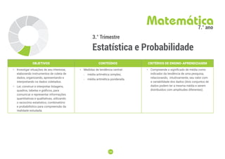 186
186
3.° Trimestre
Estatística e Probabilidade
Matemática
7.° ano
OBJETIVOS CONTEÚDOS CRITÉRIOS DE ENSINO-APRENDIZAGEM
• Investigar situações de seu interesse,
elaborando instrumentos de coleta de
dados, organizando, apresentando e
interpretando os dados coletados.
• Ler, construir e interpretar listagens,
quadros, tabelas e gráficos, para
comunicar e representar informações
quantitativas e qualitativas, utilizando
o raciocínio estatístico, combinatório
e probabilístico para compreensão da
realidade estudada.
• Medidas de tendência central:
-
- média aritmética simples;
-
- média aritmética ponderada.
• Compreende o significado de média como
indicador da tendência de uma pesquisa,
relacionando, intuitivamente, seu valor com
a variabilidade dos dados (dois conjuntos de
dados podem ter a mesma média e serem
distribuídos com amplitudes diferentes).
 