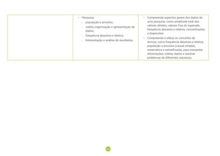 194
194
• Pesquisa:
-
- população e amostra;
-
- coleta, organização e apresentação de
dados;
-
- frequência absoluta e relativa;
-
- Interpretação e análise de resultados.
• Compreende aspectos gerais dos dados de
uma pesquisa, como amplitude total dos
valores obtidos, valores fora do esperado,
frequência absoluta e relativa, concentrações
e dispersões.
• Compreende e utiliza os conceitos de
termos, como frequência absoluta e relativa,
população e amostra (casual simples,
sistemática e estratificada), para interpretar
informações, coletar dados e resolver
problemas de diferentes naturezas.
 