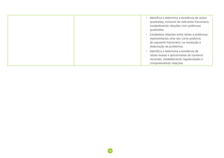 196
196
• Identifica e determina a existência de raízes
quadradas, inclusive de radicando fracionário,
estabelecendo relações com potências
quadradas.
• Estabelece relações entre raízes e potências,
representando uma raiz como potência
de expoente fracionário, na resolução e
elaboração de problemas.
• Identiﬁca e determina a existência de
raízes exatas e aproximadas de números
racionais, estabelecendo regularidades e
compreendendo relações.
 