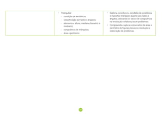 200
200
• Triângulos:
-
- condição de existência;
-
- classificação por lados e ângulos;
-
- elementos: altura, mediana, bissetriz e
mediatriz;
-
- congruência de triângulos;
-
- área e perímetro.
• Explora, reconhece a condição de existência
e classifica triângulos quanto aos lados e
ângulos, utilizando os casos de congruência
na resolução e elaboração de problemas.
• Compreende e aplica os conceitos de área e
perímetro de ﬁguras planas na resolução e
elaboração de problemas.
 