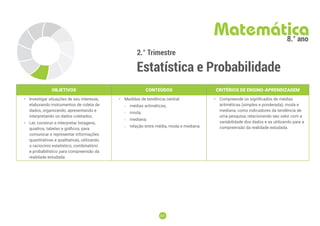 201
201
2.° Trimestre
Estatística e Probabilidade
Matemática
8.° ano
OBJETIVOS CONTEÚDOS CRITÉRIOS DE ENSINO-APRENDIZAGEM
• Investigar situações de seu interesse,
elaborando instrumentos de coleta de
dados, organizando, apresentando e
interpretando os dados coletados.
• Ler, construir e interpretar listagens,
quadros, tabelas e gráficos, para
comunicar e representar informações
quantitativas e qualitativas, utilizando
o raciocínio estatístico, combinatório
e probabilístico para compreensão da
realidade estudada.
• Medidas de tendência central:
-
- médias aritméticas;
-
- moda;
-
- mediana;
-
- relação entre média, moda e mediana.
• Compreende os significados de médias
aritméticas (simples e ponderada), moda e
mediana, como indicadores da tendência de
uma pesquisa, relacionando seu valor com a
variabilidade dos dados e as utilizando para a
compreensão da realidade estudada.
 
