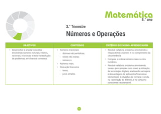 202
202
3.° Trimestre
Números e Operações
Matemática
8.° ano
OBJETIVOS CONTEÚDOS CRITÉRIOS DE ENSINO-APRENDIZAGEM
• Desenvolver e ampliar conceitos
envolvendo números naturais, inteiros,
racionais, irracionais e reais na resolução
de problemas, em diversos contextos.
• Números irracionais:
-
- dízimas não periódicas;
-
- raízes não exatas;
-
- número π.
• Números reais.
• Educação financeira:
-
- taxas;
-
- juros simples.
• Resolve e elabora problemas envolvendo a
relação entre o número π e o comprimento da
circunferência.
• Compara e ordena números reais na reta
numérica.
• Resolve e elabora problemas envolvendo
taxas e juros simples com e sem a utilização
de tecnologias digitais, analisando vantagens
e desvantagens de aplicações financeiras
elementares e situações de compra e venda,
na valorização do dinheiro, e no consumo
consciente e sustentável.
 