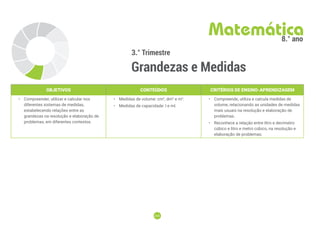 204
204
3.° Trimestre
Grandezas e Medidas
Matemática
8.° ano
OBJETIVOS CONTEÚDOS CRITÉRIOS DE ENSINO-APRENDIZAGEM
• Compreender, utilizar e calcular nos
diferentes sistemas de medidas,
estabelecendo relações entre as
grandezas na resolução e elaboração de
problemas, em diferentes contextos.
• Medidas de volume: cm3
, dm3
e m3
.
• Medidas de capacidade: l e ml.
• Compreende, utiliza e calcula medidas de
volume, relacionando as unidades de medidas
mais usuais na resolução e elaboração de
problemas.
• Reconhece a relação entre litro e decímetro
cúbico e litro e metro cúbico, na resolução e
elaboração de problemas.
 