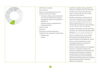 21
21
• Antecessor e sucessor.
• Reta numérica.
• Sistema de Numeração Decimal com
números de até duas ordens:
-
- Princípios: aditivo, posicional, decimal.
(Por meio da utilização de materiais
manipuláveis, jogos e na resolução de
problemas);
-
- Unidade e dezena: agrupamentos e
desagrupamentos.
• Cálculo mental
• Estimativa
• Problemas envolvendo diferentes
significados das operações fundamentais:
-
- Multiplicação;
-
- Divisão.
• Quantifica, compara, ordena, classifica e
sequencia coleções de até 100 elementos.
• Compara dois números identificando o
maior e o menor, até 100, com e sem o
suporte da reta numérica.
• Identifica antecessor e sucessor de um
número em situações de uso cotidiano,
com e sem o suporte da reta numérica.
• Realiza agrupamentos de 10 em 10 na
composição das dezenas exatas (exemplo:
10 + 10 = 20; 10 + 10 + 10 = 30; etc.).
• Compõe e decompõe números de diversas
maneiras, com números de até duas ordens
(exemplo: 3 = 1 + 1 +1; 10 = 2 + 8; 10 = 5
+ 5; 10 = 1 + 9; 17 = 10 + 7; 17 = 12 + 5)
para a compreensão de características
do sistema de numeração decimal e o
desenvolvimento de estratégias de cálculo.
• Estima, calcula mentalmente e utiliza
estratégias pessoais na resolução e
elaboração de problemas.
• Resolve e elabora problemas em linguagem
oral (com o suporte de imagens e/ou
materiais manipuláveis), envolvendo ações
de adicionar parcelas iguais (noção de
multiplicação) e distribuir quantidades
(noção de divisão) de até 30 elementos,
utilizando estratégias próprias de resolução
(decomposição numérica, desenhos,
palavras ou oralmente).
 