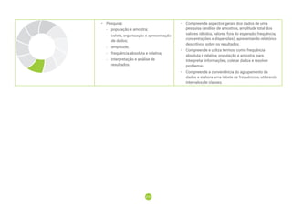215
215
• Pesquisa:
-
- população e amostra;
-
- coleta, organização e apresentação
de dados;
-
- amplitude;
-
- frequência absoluta e relativa;
-
- interpretação e análise de
resultados.
• Compreende aspectos gerais dos dados de uma
pesquisa (análise de amostras, amplitude total dos
valores obtidos, valores fora do esperado, frequência,
concentrações e dispersões), apresentando relatórios
descritivos sobre os resultados.
• Compreende e utiliza termos, como frequência
absoluta e relativa, população e amostra, para
interpretar informações, coletar dados e resolver
problemas.
• Compreende a conveniência do agrupamento de
dados e elabora uma tabela de frequências, utilizando
intervalos de classes.
 
