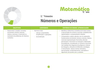 216
216
2.° Trimestre
Números e Operações
Matemática
9.° ano
OBJETIVOS CONTEÚDOS CRITÉRIOS DE ENSINO-APRENDIZAGEM
• Desenvolver e ampliar conceitos
envolvendo números naturais,
inteiros, racionais e irracionais na
resolução de problemas, em diversos
contextos.
• Números reais:
-
- radicais: propriedades,
simplificação e operações;
-
- racionalização.
• Identifica e determina a existência de raízes exatas
e aproximadas de números racionais, estabelecendo
regularidades e compreendendo relações.
• Compreende e realiza cálculos com as operações
fundamentais envolvendo números naturais, inteiros,
racionais (representação fracionária, decimal,
percentual) e irracionais na resolução e elaboração
de problemas, considerando os números irracionais
nas medidas das diagonais de polígonos e alturas
de triângulos, utilizando de diferentes estratégias
e instrumentos: cálculo mental, estimativa,
aproximações, arredondamentos, calculadora e
algoritmos, de acordo com o contexto.
 