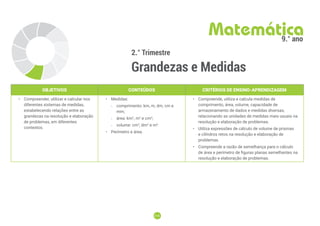 218
218
2.° Trimestre
Grandezas e Medidas
Matemática
9.° ano
OBJETIVOS CONTEÚDOS CRITÉRIOS DE ENSINO-APRENDIZAGEM
• Compreender, utilizar e calcular nos
diferentes sistemas de medidas,
estabelecendo relações entre as
grandezas na resolução e elaboração
de problemas, em diferentes
contextos.
• Medidas:
-
- comprimento: km, m, dm, cm e
mm;
-
- área: km2
, m2
e cm2
;
-
- volume: cm3
, dm3
e m3
.
• Perímetro e área.
• Compreende, utiliza e calcula medidas de
comprimento, área, volume, capacidade de
armazenamento de dados e medidas diversas,
relacionando as unidades de medidas mais usuais na
resolução e elaboração de problemas.
• Utiliza expressões de cálculo de volume de prismas
e cilíndros retos na resolução e elaboração de
problemas.
• Compreende a razão de semelhança para o cálculo
de área e perímetro de figuras planas semelhantes na
resolução e elaboração de problemas.
 