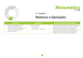 221
221
3.° Trimestre
Números e Operações
Matemática
9.° ano
OBJETIVOS CONTEÚDOS CRITÉRIOS DE ENSINO-APRENDIZAGEM
• Desenvolver e ampliar conceitos
envolvendo números naturais,
inteiros, racionais, irracionais e reais
na resolução de problemas, em
diversos contextos.
• Educação financeira:
-
- juros simples;
-
- noções de juros compostos.
• Resolve e elabora problemas envolvendo juros simples
e noção de juros compostos com e sem a utilização
de tecnologias digitais, analisando vantagens e
desvantagens de aplicações financeiras elementares
e situações de compra e venda, na valorização do
dinheiro e no consumo consciente e sustentável.
 