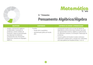 222
222
3.° Trimestre
Pensamento Algébrico/Álgebra
Matemática
9.° ano
OBJETIVOS CONTEÚDOS CRITÉRIOS DE ENSINO-APRENDIZAGEM
• Ampliar o pensamento algébrico
na elaboração e resolução de
problemas, criando modelos de
resolução e regras de generalização
que dependam de diferentes
compreensões das informações
disponíveis, inclusive em linguagem
algébrica.
• Funções:
-
- função afim e quadrática;
-
- representação gráfica de função
afim.
• Compreende função como um tipo de relação de
dependência unívoca entre duas variáveis, que pode
ser representada numérica, algébrica e graficamente,
em diferentes contextos, na resolução e elaboração de
problemas.
• Constrói gráficos de funções no plano cartesiano,
explorando a relação entre a variação dos coeficientes
com seus gráficos em funções do tipo y = ax + b.
 