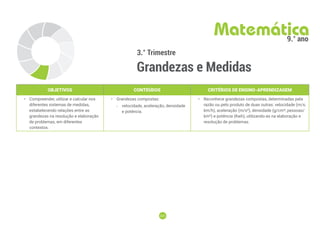 223
223
3.° Trimestre
Grandezas e Medidas
Matemática
9.° ano
OBJETIVOS CONTEÚDOS CRITÉRIOS DE ENSINO-APRENDIZAGEM
• Compreender, utilizar e calcular nos
diferentes sistemas de medidas,
estabelecendo relações entre as
grandezas na resolução e elaboração
de problemas, em diferentes
contextos.
• Grandezas compostas:
-
- velocidade, aceleração, densidade
e potência.
• Reconhece grandezas compostas, determinadas pela
razão ou pelo produto de duas outras: velocidade (m/s;
km/h), aceleração (m/s²), densidade (g/cm³; pessoas/
km²) e potência (Kwh), utilizando-as na elaboração e
resolução de problemas.
 