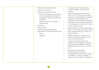30
30
• Ordem crescente e decrescente.
• Antecessor e sucessor.
• Sistema de Numeração Decimal:
-
- Princípios: aditivo, posicional, decimal.
(Por meio da utilização de materiais
manipuláveis, jogos e na resolução de
problemas);
-
- Unidade e dezena: composição e
decomposição.
• Estimativa.
• Cálculo mental.
• Problemas envolvendo diferentes
significados das operações fundamentais:
-
- Adição;
-
- Subtração.
• Lê e produz escritas numéricas até a
2.ª ordem relativas a números do seu
cotidiano.
• Utiliza-se de agrupamentos (de 2 em 2,
4 em 4, 5 em 5, 10 em 10) para facilitar a
contagem e a comparação entre coleções,
dispostas de forma ordenada e/ou
desordenada, usando registros adequados,
e indicando “se tem a mesma quantidade”;
ou, “se tem mais”; “se tem menos”; “quanto
a mais”; “quanto a menos”.
• Compara números naturais identificando o
maior e o menor entre dois números dados
(até a segunda ordem), com e sem o uso
da reta numérica.
• Identifica antecessor e sucessor de um
número em situações cotidianas, com e
sem o uso da reta numérica.
• Compõe e decompõe números até
segunda ordem, em adições e subtrações
para desenvolver estratégias de cálculo
(exemplo: 24 = 20 + 4; 24 = 6 + 18; 24 = 19
+ 5).
• Reconhece o valor posicional
dos algarismos em um número,
compreendendo a relação entre as ordens:
10 unidades = 1 dezena, 10 dezenas = 1
centena, utilizando materiais manipuláveis.
 