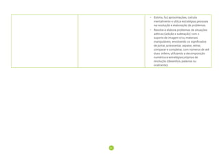 31
31
• Estima, faz aproximações, calcula
mentalmente e utiliza estratégias pessoais
na resolução e elaboração de problemas.
• Resolve e elabora problemas de situações
aditivas (adição e subtração) com o
suporte de imagem e/ou materiais
manipuláveis, envolvendo os signiﬁcados
de juntar, acrescentar, separar, retirar,
comparar e completar, com números de até
duas ordens, utilizando a decomposição
numérica e estratégias próprias de
resolução (desenhos, palavras ou
oralmente).
 