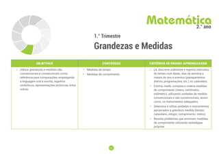 33
33
1.° Trimestre
Grandezas e Medidas
Matemática
2.° ano
OBJETIVOS CONTEÚDOS CRITÉRIOS DE ENSINO-APRENDIZAGEM
• Utilizar grandezas e medidas não
convencionais e convencionais como
referência para comparações, empregando
a linguagem oral e escrita, registros
simbólicos, representações pictóricas, entre
outras.
• Medidas de tempo.
• Medidas de comprimento.
• Lê, descreve oralmente e registra intervalos
de tempo com datas, dias da semana e
meses do ano e eventos (planejamentos
diários, programações, etc.) no calendário.
• Estima, mede, compara e ordena medidas
de comprimento (metro, centímetro,
milímetro), utilizando unidades de medida
convencionais e não convencionais, assim
como, os instrumentos adequados.
• Seleciona e utiliza unidades e instrumentos
apropriados à grandeza medida (tempo:
calendário, relógio; comprimento: metro).
• Resolve problemas que envolvem medidas
de comprimento utilizando estratégias
próprias.
 