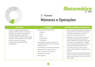 37
37
2.° Trimestre
Números e Operações
Matemática
2.° ano
OBJETIVOS CONTEÚDOS CRITÉRIOS DE ENSINO-APRENDIZAGEM
• Construir o signiﬁcado dos números
naturais (unidade, dezena e centena) em
situações de contagem, quantificação,
medição, ordenação e codificação,
compreendendo a utilização dos princípios
do Sistema de Numeração Decimal (SND).
• Resolver e elaborar problemas
que envolvam situações aditivas e
multiplicativas.
• Números naturais, de 0 a 500:
-
- contagem
-
- leitura
-
- escrita
-
- sequenciação
-
- comparação
• Uso social dos números naturais em
situações de interesse da criança (sem
limite numérico).
• Quantificação, comparação, ordenação.
• Representação e leitura numérica.
• Ordem crescente e decrescente.
• Antecessor e sucessor.
• Reta numérica.
• Utiliza os números naturais como indicador
de quantidade ou de ordem em situações
do cotidiano (calendário, sua altura,
número da casa onde mora, etc.).
• Reconhece o uso social dos números no
cotidiano, percebendo que eles podem
assumir diferentes funções de acordo com
o contexto em que aparecem: contagem,
ordem, medição, quantificação, código de
localização, código de identificação.
• Lê e produz escritas numéricas até a
terceira ordem, relativas a números do seu
cotidiano.
• Compara números naturais identificando o
maior e o menor entre dois números dados
(até a terceira ordem), com e sem o uso da
reta numérica.
 