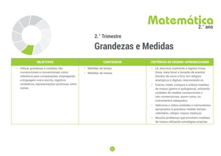 41
41
2.° Trimestre
Grandezas e Medidas
Matemática
2.° ano
OBJETIVOS CONTEÚDOS CRITÉRIOS DE ENSINO-APRENDIZAGEM
• Utilizar grandezas e medidas não
convencionais e convencionais como
referência para comparações, empregando
a linguagem oral e escrita, registros
simbólicos, representações pictóricas, entre
outras.
• Medidas de tempo.
• Medidas de massa.
• Lê, descreve oralmente e registra horas
(hora, meia hora) e duração de eventos
(horário de início e ﬁm), em relógios
analógicos e digitais, relacionando-os.
• Estima, mede, compara e ordena medidas
de massa (grama e quilograma), utilizando
unidades de medida convencionais e
não convencionais, assim como, os
instrumentos adequados.
• Seleciona e utiliza unidades e instrumentos
apropriados à grandeza medida (tempo:
calendário, relógio; massa: balança).
• Resolve problemas que envolvem medidas
de massa utilizando estratégias próprias.
 