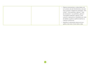 44
44
• Elabora instrumentos e coleta dados, em
um universo de até 30 elementos, com até
duas variáveis categóricas (exemplos: “tem
irmão?”, “time preferido x gênero”, “mês
de aniversário”, “cor preferida x gênero”,
“brincadeira preferida x gênero”, entre
outros) e apresenta os resultados por meio
de tabelas, quadros e gráficos (barras ou
colunas e pictóricos).
• Identifica os elementos básicos de um
gráfico, tais como: fonte, título e data.
 