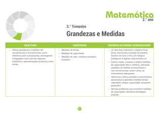50
50
3.° Trimestre
Grandezas e Medidas
Matemática
2.° ano
OBJETIVOS CONTEÚDOS CRITÉRIOS DE ENSINO-APRENDIZAGEM
• Utilizar grandezas e medidas não
convencionais e convencionais como
referência para comparações, empregando
a linguagem oral e escrita, registros
simbólicos, representações pictóricas, entre
outras.
• Medidas de tempo.
• Medidas de capacidade.
• Medidas de valor: sistema monetário
brasileiro.
• Lê, descreve oralmente e registra horas
(hora, meia hora) e duração de eventos
(horário de início e ﬁm), em relógios
analógicos e digitais, relacionando-os.
• Estima, mede, compara e ordena medidas
de capacidade (litro e mililitro), utilizando
unidades de medida convencionais e
não convencionais, assim como, os
instrumentos adequados.
• Seleciona e utiliza unidades e instrumentos
apropriados à grandeza medida (tempo:
calendário, relógio; capacidade: recipiente
graduado).
• Resolve problemas que envolvem medidas
de capacidade, utilizando estratégias
próprias.
 