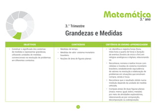 78
78
3.° Trimestre
Grandezas e Medidas
Matemática
3.° ano
OBJETIVOS CONTEÚDOS CRITÉRIOS DE ENSINO-APRENDIZAGEM
• Construir o signiﬁcado dos sistemas
de medidas e representar grandezas,
utilizando unidades de medidas
convencionais na resolução de problemas
em diferentes contextos.
• Medidas de tempo.
• Medidas de valor: sistema monetário
brasileiro.
• Noções de área de figuras planas.
• Lê, identiﬁca e registra horas (hora,
meia hora e quarto de hora) e duração
de eventos (horário de início e ﬁm) em
relógios analógicos e digitais, relacionando-
os.
• Reconhece, nomeia e realiza trocas com
cédulas e moedas do sistema monetário
brasileiro, estabelecendo equivalência
de valores na resolução e elaboração de
problemas em situações que envolvam
compra, venda e troca.
• Reconhece que o resultado obtido numa
medição depende da unidade de medida
utilizada.
• Compara áreas de duas ﬁguras planas
(maior, menor, igual, dobro, metade)
por meio de atividades exploratórias,
relacionando-as por composição,
decomposição ou sobreposição.
 