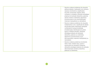 94
94
• Resolve e elabora problemas de situações
aditivas (adição e subtração) com números
naturais, envolvendo os significados
de juntar, acrescentar, separar, retirar,
comparar e completar, utilizando estratégias
próprias de resolução (desenhos, palavras,
cálculo mental e oralmente), algoritmos
(convencionais ou por decomposição)
materiais manipuláveis ou calculadora.
• Resolve e elabora problemas de situações
multiplicativas com o significado de adição
de parcelas iguais, disposição retangular,
combinatória e proporcionalidade
(multiplicação), distribuição em partes
iguais e medição (divisão), utilizando
estratégias próprias de resolução
(desenhos, palavras ou oralmente),
algoritmos (convencionais ou por
decomposição), materiais manipuláveis ou
calculadora.
• Resolve e elabora problemas envolvendo
dobro, triplo, metade, terça, quarta e
quinta parte em situações cotidianas,
utilizando estratégias próprias de resolução
(decomposição numérica, desenhos,
palavras ou oralmente).
 