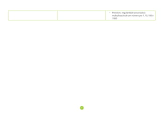 97
97
• Percebe a regularidade associada à
multiplicação de um número por 1, 10, 100 e
1000.
 