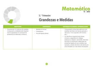 98
98
2.° Trimestre
Grandezas e Medidas
Matemática
4.° ano
OBJETIVOS CONTEÚDOS CRITÉRIOS DE ENSINO-APRENDIZAGEM
• Compreender os sistemas de medidas,
comparando e estabelecendo relações
entre as grandezas na resolução de
problemas em diferentes contextos.
• Medidas de tempo.
• Temperatura.
• Área de figuras planas.
• Compreende e utiliza equivalências entre
medidas de tempo (um século equivale a
100 anos, 1 hora equivale a 60 minutos,
etc.).
• Lê, identifica e registra horas (horas,
minutos e segundos) em relógios
analógicos e digitais, calculando intervalos
de tempo na resolução e elaboração de
problemas ligados ao seu cotidiano (por
exemplo, o horário de início e de término de
uma atividade ou o seu tempo de duração).
 