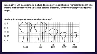 (Enem 2012) Um biólogo mediu a altura de cinco árvores distintas e representou-as em uma
mesma malha quadriculada, utilizando escalas diferentes, conforme indicações na figura a
seguir.
Qual é a árvore que apresenta a maior altura real?
A) I
B) II
C) III
D) IV
E) V
 