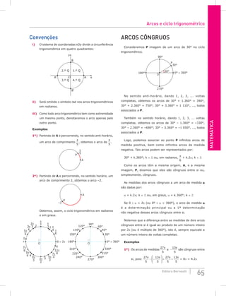Matemática
65
Editora Bernoulli
Convenções
i) O sistema de coordenadas xOy divide a circunferência
trigonométrica em quatro quadrantes:
y
B
O x
B'
A' A
1.º Q
2.º Q
4.º Q
3.º Q
ii) Será omitido o símbolo rad nos arcos trigonométricos
em radianos.
iii) Como todo arco trigonométrico tem como extremidade
um mesmo ponto, denotaremos o arco apenas pelo
outro ponto.
Exemplos
1º) Partindo de A e percorrendo, no sentido anti-horário,
um arco de comprimento
π
5
, obtemos o arco de
π
5
.
A
P
π
5
2º) Partindo de A e percorrendo, no sentido horário, um
arco de comprimento 2, obtemos o arco –2.
A
P
–2
Obtemos, assim, o ciclo trigonométrico em radianos
e em graus.
π
2 π
3 π
4 π
6
2π
3
3π
4
5π
6
7π
6
5π
4
4π
3
5π
3
7π
4
11π
6
3π
2
0 ≡ 2π 180°
210°
150° 30°
135° 45°
120° 60°
330°
225° 315°
240° 300°
O
O
1
270°
90°
0° ≡ 360°
6
5
4
3
2
π
Arcos côngruos
Consideremos P imagem de um arco de 30° no ciclo
trigonométrico.
0° ≡ 360°
30°
P
O
30°
90°
270°
180°
No sentido anti-horário, dando 1, 2, 3, ... voltas
completas, obtemos os arcos de 30° + 1.360° = 390°,
30° + 2.360° = 750°; 30° + 3.360° = 1 110°, ..., todos
associados a P.
Também no sentido horário, dando 1, 2, 3, ... voltas
completas, obtemos os arcos de 30° – 1.360° = –330°,
30° – 2.360° = –690°; 30° – 3.360° = –1 050°, ..., todos
associados a P.
Logo, podemos associar ao ponto P infinitos arcos de
medida positiva, bem como infinitos arcos de medida
negativa. Tais arcos podem ser representados por:
30° + k.360°; k ∈  ou, em radianos,
π
6
+ k.2π; k ∈ 
Como os arcos têm a mesma origem, A, e a mesma
imagem, P, dizemos que eles são côngruos entre si ou,
simplesmente, côngruos.
As medidas dos arcos côngruos a um arco de medida α
são dadas por:
α + k.2π; k ∈  ou, em graus, α + k.360°; k ∈ 
Se 0 ≤ α  2π (ou 0º ≤ α  360º), o arco de medida α
é a determinação principal ou a 1ª determinação
não negativa desses arcos côngruos entre si.
Notemos que a diferença entre as medidas de dois arcos
côngruos entre si é igual ao produto de um número inteiro
por 2π (ou é múltiplo de 360°), isto é, sempre equivale a
um número inteiro de voltas completas.
Exemplos
1º) Os arcos de medidas
27
5
π
e −
13
5
π
são côngruos entre
si, pois:
27
5
13
5
27
5
13
5
π π π π
− −





 = + = 8π = 4.2π
Arcos e ciclo trigonométrico
 
