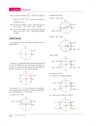 66 Coleção Estudo
2º) Os arcos de medidas
27
7
π
e
6
7
π
não são côngruos
entre si, pois
27
7
6
7
π π
− = 3π (não é um produto de
um inteiro por 2π).
3º) Os arcos de medidas 1 110° e 390° são côngruos
entre si, pois: 1 110° – 390° = 720° = 2.360°
4º) Os arcos de medidas –30° e 320° não são côngruos
entre si, pois –30° – 320° = –350° (não é múltiplo
de 360°).
Simetrias
Consideremos o ponto P1
associado à medida 30°, no ciclo
trigonométrico.
A
O
y
x
P1
(30°)
Pelo ponto P1
, traçando três retas, uma delas perpendicular
ao eixo das ordenadas, outra que passa pela origem do
sistema, e a terceira perpendicular ao eixo das abscissas,
obtemos os pontos P2
, P3
e P4
, respectivamente.
A
P1
(30°)
P4
P3
P2
O
y
x
Os pontos P2
, P3
e P4
são chamados de simétricos
(ou correspondentes) do ponto P1
nos diversos quadrantes.
E suas medidas x (0° ≤ x ≤ 360°) são:
P2
) 180° – 30° = 150°
A
P1
(30°)
(180° – 30°) P2
30° 30°
O
y
x
Analogamente, temos:
P3
) 180° + 30° = 210°
A
P1
(30°)
(180° + 30°) P3
30°
30°
O
y
x
P4
) 360° – 30° = 330°
A
P1
(30°)
P4
(360° – 30°)
30°
30°
O
y
x
Temos, então:
A
P1
(30°)
P4
(360° – 30°)
(180° + 30°) P3
(180° – 30°) P2
O
y
x
Generalizando, temos:
i) Sendo α uma medida em graus:
A
P1
(α)
P4
(360° – α)
(180° + α) P3
(180° – α) P2
O
y
x
ii) Sendo α uma medida em radianos:
A
P1
(α)
P4
(2π – α)
(π + α) P3
(π – α) P2
O
y
x
Frente E Módulo 02
 