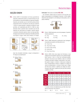 Matemática
9
Editora Bernoulli
seção Enem
01. (Enem–2007) A diversidade de formas geométricas
espaciais criadas pelo homem, ao mesmo tempo em que
traz benefícios, causa dificuldades em algumas situações.
Suponha, por exemplo, que um cozinheiro precise utilizar
exatamente 100 mL de azeite de uma lata que contenha
1 200 mL e queira guardar o restante do azeite em duas
garrafas, com capacidade para 500 mL e 800 mL cada,
deixando cheia a garrafa maior. Considere que ele não
disponha de instrumento de medida e decida resolver
o problema utilizando apenas a lata e as duas garrafas.
As etapas do procedimento utilizado por ele estão ilustradas
nas figuras a seguir, tendo sido omitida a 5ª etapa.
1 200 mL
1ª etapa
AZEITE
400 mL
2ª etapa
AZEITE
400 mL 300 mL
3ª etapa
AZEITE
900 mL 300 mL
4ª etapa
AZEITE
?
5ª etapa
AZEITE
100 mL
300 mL
6ª etapa
AZEITE
?
?
A
Qual das situações ilustradas a seguir corresponde à
5ª etapa do procedimento?
100 mL 700 mL
400 mL
AZEITE
A)
900 mL
300 mL
AZEITE
D)
200 mL
200 mL
AZEITE
B)
900 mL 200 mL
100 mL
AZEITE
E)
400 mL
AZEITE
C)
Instrução: Texto para as questões 02 e 03.
Um armazém recebe sacos de açúcar de 24 kg para que
sejam empacotados em embalagens menores. O único objeto
disponível para pesagem é uma balança de dois pratos, sem os
pesos metálicos.
02. (Enem–1998) Realizando uma única pesagem, é possível
montar pacotes de
A) 3 kg.			C) 6 kg.			E) 12 kg.
B) 4 kg.			 D) 8 kg.
03. (Enem–1998) Realizando exatamente duas pesagens,
os pacotes que podem ser feitos são os de
A) 3 kg e 6 kg.				
B) 3 kg, 6 kg e 12 kg.		
C) 6 kg, 12 kg e 18 kg.
D) 4 kg e 8 kg.
E) 4 kg, 6 kg e 8 kg.
04. (Enem–1999) Vinte anos depois da formatura, cinco
colegas de turma decidem organizar uma confraternização.
Para marcar o dia e o local da confraternização,
precisam comunicar-se por telefone. Cada um conhece
o telefone de alguns colegas e desconhece o de outros.
No quadro a seguir, o número 1 indica que o colega da
linha correspondente conhece o telefone do colega da
coluna correspondente; o número 0 indica que o colega
da linha não conhece o telefone do colega da coluna.
Exemplo: Beto sabe o telefone do Dino que não conhece
o telefone do Aldo.
Aldo Beto Carlos Dino Ênio
Aldo 1 1 0 1 0
Beto 0 1 0 1 0
Carlos 1 0 1 1 0
Dino 0 0 0 1 1
Ênio 1 1 1 1 1
O número mínimo de telefonemas que Aldo deve fazer
para se comunicar com Carlos é
A) 1		 B) 2		 C) 3		 D) 4		 E) 5
Raciocínio lógico
 