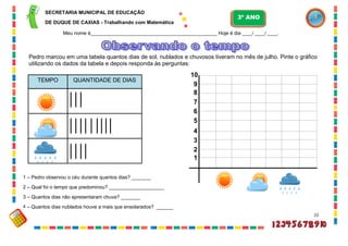 22
TEMPO QUANTIDADE DE DIAS
8
5
2
1
3
4
6
7
9
10
Pedro marcou em uma tabela quantos dias de sol, nublados e chuvosos tiveram no mês de julho. Pinte o gráfico
utilizando os dados da tabela e depois responda às perguntas:
1 – Pedro observou o céu durante quantos dias? _______
2 – Qual foi o tempo que predominou? ____________________
3 – Quantos dias não apresentaram chuva? _______
4 – Quantos dias nublados houve a mais que ensolarados? ______
SECRETARIA MUNICIPAL DE EDUCAÇÃO
DE DUQUE DE CAXIAS - Trabalhando com Matemática
3º ANO
Meu nome é__________________________________________________ Hoje é dia ____/ ____/ ____.
 