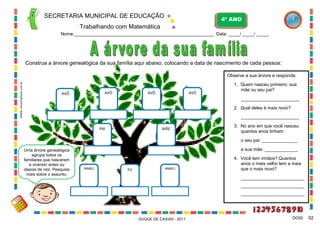 SECRETARIA MUNICIPAL DE EDUCAÇÃO

4º ANO

Trabalhando com Matemática
Nome:____________________________________________________________ Data: _____/ _____/ _____.

Construa a árvore genealógica da sua família aqui abaixo, colocando a data de nascimento de cada pessoa:

WWW.canstockphoto.com.br

Observe a sua árvore e responda:

AVÓ

AVÔ

AVÔ

AVÓ

1. Quem nasceu primeiro: sua
mãe ou seu pai?
_______________________
2. Qual deles é mais novo?
_______________________

PAI

MÃE

3. No ano em que você nasceu
quantos anos tinham:
o seu pai: ______________

Uma árvore genealógica
agrupa todos os
familiares que nasceram
e viveram antes ou
depois de nós. Pesquise
mais sobre o assunto.

a sua mãe: _____________

IRMÃO

EU

IRMÃO

4. Você tem irmãos? Quantos
anos o mais velho tem a mais
que o mais novo?
_________________________
_________________________
_________________________

DUQUE DE CAXIAS - 2011

DOIS

02

 