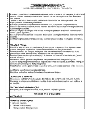 C                            GOVERNO DO ESTADO DE MATO GROSSO DO SUL
O                               SECRETARIA DE ESTADO DE EDUCAÇÃO
                            SUPERINTENDÊNCIA DE POLITICAS DE EDUCAÇÃO
M                    COORDENADORIA DE EDUCAÇÃO INFANTIL E ENSINO FUNDAMENTAL
P
E
T    Resolver problemas compreendendo ideias de juntar e acrescentar na operação de adição
Ê   de duas ou mais parcelas com números naturais de até três algarismos com reserva ou
N   sem reserva.
C   Calcular o resultado da subtração de números naturais de até três algarismos com
I   reagrupamento ou sem reagrupamento.
A    Resolver problemas compreendendo ideias de tirar, comparar e complementar na
S   operação de subtração com números naturais de até três algarismos com reagrupamento
    ou sem reagrupamento.
E    Realizar adição e subtração com uso de estratégias pessoais e técnicas convencionais
    (com o uso do algoritmo).
H    Resolver problemas com as operações de adição e subtração utilizando o cálculo mental
A   e escrito.
B   Identificar expressão numérica aditiva ou subtrativa relacionada a resolução e problemas.
I
L
I   ESPAÇO E FORMA
D    Identificar a localização e a movimentação em mapas, croquis e outras representações
A   gráficas de objetos ou pessoas tomando com referência a posição do aluno
D   (esquerda/direita) e a posição de objetos com base em referencial diferente do aluno
E   (perto/longe, entre, à frente/atrás, dentro/fora, em cima/embaixo).
S    Localizar pessoas ou objetos no espaço, a partir de um referencial estabelecido (lateral
    frontal e superior).
     Diferenciar formas geométricas planas e não-planas em uma coleção de figuras.
     Associar as figuras planas com seus respectivos nomes: triângulos, quadrados, retângulos
    e círculos em um conjunto de figuras planas.
     Classificar os sólidos geométricos segundo a forma, em corpos redondos e não redondos.

    Identificar a superfície em corpos redondos.
     Identificar o círculo e a circunferência em figuras geométricas.

    GRANDEZAS E MEDIDAS
     Reconhecer e utilizar unidades usuais de medidas de comprimento (mm, cm, m, km).
     Comparar e selecionar unidades de medida de comprimento compatível com o objeto a
    ser medido.

    TRATAMENTO DA INFORMAÇÃO
    Pesquisar, ler e interpretar rótulos, listas, tabelas simples e gráficos.

                                   TERCEIRO ANO 2º BIMESTRE
    MATEMÁTICA

    NÚMEROS E OPERAÇÕES
    ü  Números naturais.
    −         Número e sua ordem.
    −         Composição e decomposição.
C
O
N
T
E
Ú
D
O
S
 