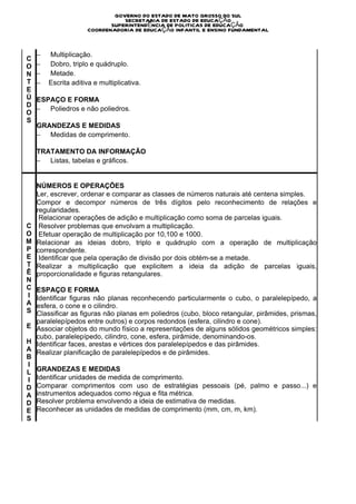 GOVERNO DO ESTADO DE MATO GROSSO DO SUL
                                   SECRETARIA DE ESTADO DE EDUCAÇÃO
                               SUPERINTENDÊNCIA DE POLITICAS DE EDUCAÇÃO
                        COORDENADORIA DE EDUCAÇÃO INFANTIL E ENSINO FUNDAMENTAL


    −         Multiplicação.
C
O   −         Dobro, triplo e quádruplo.
N   −         Metade.
T   −        Escrita aditiva e multiplicativa.
E
Ú   ESPAÇO E FORMA
D
    −         Poliedros e não poliedros.
O
S
    GRANDEZAS E MEDIDAS
    −         Medidas de comprimento.

    TRATAMENTO DA INFORMAÇÃO
    −         Listas, tabelas e gráficos.


    NÚMEROS E OPERAÇÕES
    Ler, escrever, ordenar e comparar as classes de números naturais até centena simples.
    Compor e decompor números de três dígitos pelo reconhecimento de relações e
    regularidades.
     Relacionar operações de adição e multiplicação como soma de parcelas iguais.
C    Resolver problemas que envolvam a multiplicação.
O    Efetuar operação de multiplicação por 10,100 e 1000.
M   Relacionar as ideias dobro, triplo e quádruplo com a operação de multiplicação
P   correspondente.
E    Identificar que pela operação de divisão por dois obtém-se a metade.
T   Realizar a multiplicação que explicitem a ideia da adição de parcelas iguais,
Ê   proporcionalidade e figuras retangulares.
N
C ESPAÇO E FORMA
I Identificar figuras não planas reconhecendo particularmente o cubo, o paralelepípedo, a
A esfera, o cone e o cilindro.
S Classificar as figuras não planas em poliedros (cubo, bloco retangular, pirâmides, prismas,
  paralelepípedos entre outros) e corpos redondos (esfera, cilindro e cone).
E Associar objetos do mundo físico a representações de alguns sólidos geométricos simples:
  cubo, paralelepípedo, cilindro, cone, esfera, pirâmide, denominando-os.
H Identificar faces, arestas e vértices dos paralelepípedos e das pirâmides.
A Realizar planificação de paralelepípedos e de pirâmides.
B
I
L GRANDEZAS E MEDIDAS
I Identificar unidades de medida de comprimento.
D Comparar comprimentos com uso de estratégias pessoais (pé, palmo e passo...) e
A instrumentos adequados como régua e fita métrica.
D Resolver problema envolvendo a ideia de estimativa de medidas.
E Reconhecer as unidades de medidas de comprimento (mm, cm, m, km).
S
 