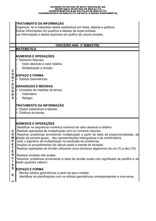 L
I
D                               GOVERNO DO ESTADO DE MATO GROSSO DO SUL
                                   SECRETARIA DE ESTADO DE EDUCAÇÃO
A                              SUPERINTENDÊNCIA DE POLITICAS DE EDUCAÇÃO
D                       COORDENADORIA DE EDUCAÇÃO INFANTIL E ENSINO FUNDAMENTAL
E
S
    TRATAMENTO DA INFORMAÇÃO
    Organizar, ler e interpretar dados estatísticos em listas, tabelas e gráficos.
    Extrair informações em quadros e tabelas de dupla entrada.
    Ler informações e dados explícitos em gráfico de coluna simples.


                                       TERCEIRO ANO 3º BIMESTRE
    MATEMÁTICA

    NÚMEROS E OPERAÇÕES
    ü  Números Naturais
    −         Valor absoluto e valor relativo.
    −         Multiplicação e divisão.
C
O   ESPAÇO E FORMA
N   ü  Sólidos Geométricos.
T
E
Ú   GRANDEZAS E MEDIDAS
D   ü  Unidades de medidas de tempo
O   −         Calendário.
S   −         Relógio.

    TRATAMENTO DA INFORMAÇÃO
    ü  Dados estatísticos e tabelas.
    ü  Gráficos de barras.


    NÚMEROS E OPERAÇÕES
    Identificar na sequência numérica números de valor absoluto e relativo.
C   Realizar operações de multiplicação com os números naturais.
O    Resolver problemas envolvendo multiplicação a partir da ideia da proporcionalidade, da
M   adição de parcela iguais, das representações retangulares e da combinatória.
P   Usar o algoritmo da multiplicação na resolução de problemas.
E   Ampliar os procedimentos de cálculo exato e mental de divisões.
T   Realizar operações de divisão utilizando como divisores algarismos de um (1) a dez (10).
Ê
N Realizar divisões não exatas.
C Resolver problemas envolvendo a ideia de divisão exata com significado de partilha e de
I medir (quantos cabem).
A
S ESPAÇO E FORMA
    Montar sólidos geométricos a partir de seus moldes.
E
    Identificar as planificações com os sólidos geométricos correspondentes e vice-versa.
H
A
B
I
L
I
D
A
D
E
S
 