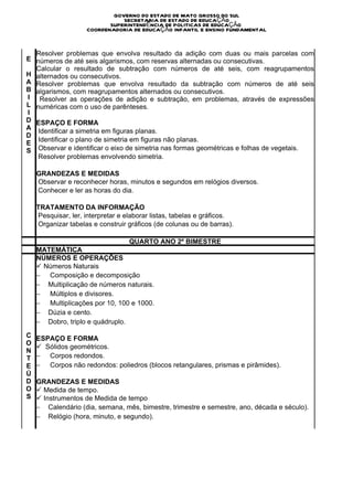 T
Ê
N                             GOVERNO DO ESTADO DE MATO GROSSO DO SUL
C                                SECRETARIA DE ESTADO DE EDUCAÇÃO
                             SUPERINTENDÊNCIA DE POLITICAS DE EDUCAÇÃO
I                     COORDENADORIA DE EDUCAÇÃO INFANTIL E ENSINO FUNDAMENTAL
A
S
  Resolver problemas que envolva resultado da adição com duas ou mais parcelas com
E números de até seis algarismos, com reservas alternadas ou consecutivas.
  Calcular o resultado de subtração com números de até seis, com reagrupamentos
H alternados ou consecutivos.
A Resolver problemas que envolva resultado da subtração com números de até seis
B algarismos, com reagrupamentos alternados ou consecutivos.
I Resolver as operações de adição e subtração, em problemas, através de expressões
L numéricas com o uso de parênteses.
I
D ESPAÇO E FORMA
A Identificar a simetria em figuras planas.
D
  Identificar o plano de simetria em figuras não planas.
E
S Observar e identificar o eixo de simetria nas formas geométricas e folhas de vegetais.
  Resolver problemas envolvendo simetria.

    GRANDEZAS E MEDIDAS
    Observar e reconhecer horas, minutos e segundos em relógios diversos.
    Conhecer e ler as horas do dia.

    TRATAMENTO DA INFORMAÇÃO
    Pesquisar, ler, interpretar e elaborar listas, tabelas e gráficos.
    Organizar tabelas e construir gráficos (de colunas ou de barras).

                                      QUARTO ANO 2º BIMESTRE
    MATEMÁTICA
    NÚMEROS E OPERAÇÕES
    ü  Números Naturais
    −         Composição e decomposição
    −        Multiplicação de números naturais.
    −         Múltiplos e divisores.
    −         Multiplicações por 10, 100 e 1000.
    −        Dúzia e cento.
    −        Dobro, triplo e quádruplo.

C   ESPAÇO E FORMA
O
    ü   Sólidos geométricos.
N
T   −         Corpos redondos.
E   −         Corpos não redondos: poliedros (blocos retangulares, prismas e pirâmides).
Ú
D   GRANDEZAS E MEDIDAS
O   ü  Medida de tempo.
S   ü  Instrumentos de Medida de tempo
    −        Calendário (dia, semana, mês, bimestre, trimestre e semestre, ano, década e século).
    −        Relógio (hora, minuto, e segundo).
 