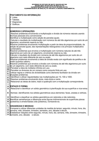 D
O
S                           GOVERNO DO ESTADO DE MATO GROSSO DO SUL
                               SECRETARIA DE ESTADO DE EDUCAÇÃO
                           SUPERINTENDÊNCIA DE POLITICAS DE EDUCAÇÃO
                    COORDENADORIA DE EDUCAÇÃO INFANTIL E ENSINO FUNDAMENTAL


    TRATAMENTO DA INFORMAÇÃO
    ü  Listas.
    ü  Tabelas.
    ü  Diagramas.
    ü  Gráficos.


    NÚMEROS E OPERAÇÕES
     Resolver problemas envolvendo a multiplicação e divisão de números naturais usando
    técnicas pessoais e/ou convencional.
    Identificar a multiplicação como adição de parcelas iguais.
     Calcular o resultado da multiplicação com números de até três algarismos por outro de um
    algarismo, envolvendo reserva ou não.
    Resolver problemas envolvendo multiplicação a partir da ideia da proporcionalidade, da
    adição de parcela iguais, das representações retangulares e do princípio multiplicativo
    combinatório.
    Resolver problemas que envolva a multiplicação com números naturais de até três
    algarismos por outro de um algarismo, envolvendo reserva ou não.
    Calcular o resultado da divisão com números de até três algarismos por outro de um
    algarismo com resto diferente de zero ou exato.
    Resolver problemas envolvendo a ideia de divisão exata com significado de partilha e de
    medir (quantos cabem).
    Resolver problemas que envolva a divisão com números de até três algarismos por outro
C
    de um algarismo, com resto diferente de zero ou exato.
O
     Perceber a ideia de múltiplos infinitos em uso.
M
     Perceber os divisores de um número como conjunto finito em uso.
P
E    Utilizar regras e critérios de divisibilidade como elemento facilitador da divisão em
T   situações problemas.
Ê    Identificar e utilizar regularidades nas multiplicações por 10, 100 e 1000.
N    Resolver problemas envolvendo dúzia, meia dúzia e cento.
C    Relacionar as ideias de dobro, triplo e quádruplo com a multiplicação correspondente.
I
A ESPAÇO E FORMA
S Relacionar e identificar um sólido geométrico à planificação de sua superfície e vice-versa.

E   Nomear, identificando nos sólidos geométricos seus elementos: faces, arestas e vértices.

H    Identificar e classificar os sólidos geométricos em redondos e não redondos.
A   Identificar semelhanças e diferenças entre figuras tridimensionais de superfícies planas
B   (poliedros) e arredondadas (não poliedros), nomeando-os.
I
L   GRANDEZAS E MEDIDAS
I   Comparar e utilizar diferentes unidades de medida de tempo: segundo, minuto, hora, dia,
D   semana, mês, bimestre, trimestre, semestre, ano, década e século.
A   Estabelecer relações entre segundo, minuto, hora, dia, semana, mês, bimestre, trimestre,
D   semestre, ano, década e século.
E
S
 