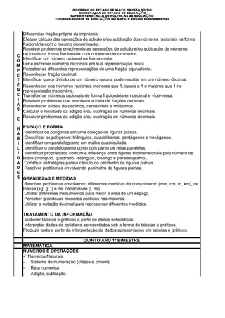 GOVERNO DO ESTADO DE MATO GROSSO DO SUL
                               SECRETARIA DE ESTADO DE EDUCAÇÃO
                           SUPERINTENDÊNCIA DE POLITICAS DE EDUCAÇÃO
                    COORDENADORIA DE EDUCAÇÃO INFANTIL E ENSINO FUNDAMENTAL


    Diferenciar fração própria da imprópria.
    Efetuar cálculo das operações de adição e/ou subtração dos números racionais na forma
    fracionária com o mesmo denominador.
    Resolver problemas envolvendo as operações de adição e/ou subtração de números
C   racionais na forma fracionária com o mesmo denominador.
O   Identificar um número racional na forma mista.
M   Ler e escrever números racionais em sua representação mista
P   Perceber as diferentes representações de uma fração equivalente.
E   Reconhecer fração decimal.
T   Identificar que a divisão de um número natural pode resultar em um número decimal.
Ê   Reconhecer nos números racionais menores que 1, iguais a 1 e maiores que 1 na
N   representação fracionária.
C   Transformar números racionais de forma fracionária em decimal e vice-versa.
I   Resolver problemas que envolvam a ideia de frações decimais.
A   Reconhecer a ideia de décimos, centésimos e milésimos.
S   Calcular o resultado da adição e/ou subtração de números decimais.
    Resolver problemas da adição e/ou subtração de números decimais.
E

H ESPAÇO E FORMA
A Identificar os polígonos em uma coleção de figuras planas.
B Classificar os polígonos: triângulos, quadriláteros, pentágonos e hexágonos.
I Identificar um paralelogramo em malha quadriculada.
L Identificar o paralelogramo como dois pares de retas paralelas.
I Identificar propriedade comum e diferença entre figuras bidimensionais pelo número de
D lados (triângulo, quadrado, retângulo, losango e paralelogramo).
A Construir estratégias para o cálculo do perímetro de figuras planas.
D Resolver problemas envolvendo perímetro de figuras planas.
E
S GRANDEZAS E MEDIDAS
   Resolver problemas envolvendo diferentes medidas de comprimento (mm, cm, m, km), de
  massa (kg, g, t) e de capacidade (l, ml).
   Utilizar diferentes instrumentos para medir a área de um espaço.
   Perceber grandezas menores contidas nas maiores.
   Utilizar a notação decimal para representar diferentes medidas.

    TRATAMENTO DA INFORMAÇÃO
    Elaborar tabelas e gráficos a partir de dados estatísticos.
    Interpretar dados do cotidiano apresentados sob a forma de tabelas e gráficos.
    Produzir texto a partir da interpretação de dados apresentados em tabelas e gráficos.

                                      QUINTO ANO 1º BIMESTRE
    MATEMÁTICA
    NÚMEROS E OPERAÇÕES
    ü  Números Naturais
    −        Sistema de numeração (classe e ordem)
    −        Reta numérica
    −        Adição, subtração.


C
O
N
T
E
Ú
 