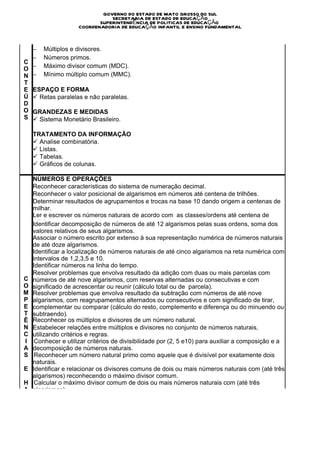 GOVERNO DO ESTADO DE MATO GROSSO DO SUL
                                SECRETARIA DE ESTADO DE EDUCAÇÃO
                            SUPERINTENDÊNCIA DE POLITICAS DE EDUCAÇÃO
                     COORDENADORIA DE EDUCAÇÃO INFANTIL E ENSINO FUNDAMENTAL


  −        Múltiplos e divisores.
  −        Números primos.
C
O −        Máximo divisor comum (MDC).
N −        Mínimo múltiplo comum (MMC).
T
E ESPAÇO E FORMA
Ú ü  Retas paralelas e não paralelas.
D
O GRANDEZAS E MEDIDAS
S ü  Sistema Monetário Brasileiro.

    TRATAMENTO DA INFORMAÇÃO
    ü  Analise combinatória.
    ü  Listas.
    ü  Tabelas.
    ü  Gráficos de colunas.

    NÚMEROS E OPERAÇÕES
    Reconhecer características do sistema de numeração decimal.
    Reconhecer o valor posicional de algarismos em números até centena de trilhões.
    Determinar resultados de agrupamentos e trocas na base 10 dando origem a centenas de
    milhar.
    Ler e escrever os números naturais de acordo com as classes/ordens até centena de
    trilhões. decomposição de números de até 12 algarismos pelas suas ordens, soma dos
    Identificar
    valores relativos de seus algarismos.
    Associar o número escrito por extenso à sua representação numérica de números naturais
    de até doze algarismos.
    Identificar a localização de números naturais de até cinco algarismos na reta numérica com
    intervalos de 1,2,3,5 e 10.
    Identificar números na linha do tempo.
    Resolver problemas que envolva resultado da adição com duas ou mais parcelas com
C   números de até nove algarismos, com reservas alternadas ou consecutivas e com
O   significado de acrescentar ou reunir (cálculo total ou de parcela).
M   Resolver problemas que envolva resultado da subtração com números de até nove
P   algarismos, com reagrupamentos alternados ou consecutivos e com significado de tirar,
E   complementar ou comparar (cálculo do resto, complemento e diferença ou do minuendo ou
T   subtraendo).
Ê   Reconhecer os múltiplos e divisores de um número natural.
N   Estabelecer relações entre múltiplos e divisores no conjunto de números naturais,
C   utilizando critérios e regras.
I    Conhecer e utilizar critérios de divisibilidade por (2, 5 e10) para auxiliar a composição e a
A   decomposição de números naturais.
S    Reconhecer um número natural primo como aquele que é divisível por exatamente dois
    naturais.
E   Identificar e relacionar os divisores comuns de dois ou mais números naturais com (até três
    algarismos) reconhecendo o máximo divisor comum.
H    Calcular o máximo divisor comum de dois ou mais números naturais com (até três
A   algarismos).
B
I
L
I
D
A
D
E
 