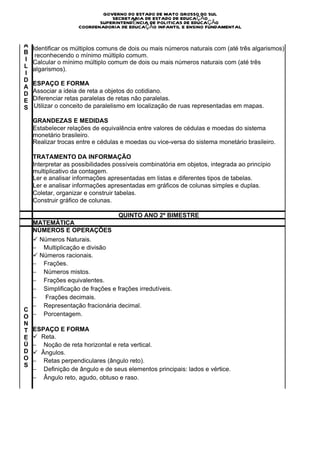 A
S                            GOVERNO DO ESTADO DE MATO GROSSO DO SUL
                                SECRETARIA DE ESTADO DE EDUCAÇÃO
E                           SUPERINTENDÊNCIA DE POLITICAS DE EDUCAÇÃO
                     COORDENADORIA DE EDUCAÇÃO INFANTIL E ENSINO FUNDAMENTAL

H
A
    Identificar os múltiplos comuns de dois ou mais números naturais com (até três algarismos)
B
     reconhecendo o mínimo múltiplo comum.
I   Calcular o mínimo múltiplo comum de dois ou mais números naturais com (até três
L   algarismos).
I
D
    ESPAÇO E FORMA
A
D   Associar a ideia de reta a objetos do cotidiano.
E   Diferenciar retas paralelas de retas não paralelas.
S    Utilizar o conceito de paralelismo em localização de ruas representadas em mapas.



    GRANDEZAS E MEDIDAS
    Estabelecer relações de equivalência entre valores de cédulas e moedas do sistema
    monetário brasileiro.
    Realizar trocas entre e cédulas e moedas ou vice-versa do sistema monetário brasileiro.

    TRATAMENTO DA INFORMAÇÃO
    Interpretar as possibilidades possíveis combinatória em objetos, integrada ao princípio
    multiplicativo da contagem.
    Ler e analisar informações apresentadas em listas e diferentes tipos de tabelas.
    Ler e analisar informações apresentadas em gráficos de colunas simples e duplas.
    Coletar, organizar e construir tabelas.
    Construir gráfico de colunas.

                                    QUINTO ANO 2º BIMESTRE
    MATEMÁTICA
    NÚMEROS E OPERAÇÕES
  ü  Números Naturais.
  −        Multiplicação e divisão
  ü  Números racionais.
  −        Frações.
  −        Números mistos.
  −        Frações equivalentes.
  −        Simplificação de frações e frações irredutíveis.
  −         Frações decimais.
  −        Representação fracionária decimal.
C
O −        Porcentagem.
N
T ESPAÇO E FORMA
E ü   Reta.
Ú −        Noção de reta horizontal e reta vertical.
D ü   Ângulos.
O −        Retas perpendiculares (ângulo reto).
S
  −        Definição de ângulo e de seus elementos principais: lados e vértice.
  −        Ângulo reto, agudo, obtuso e raso.
 