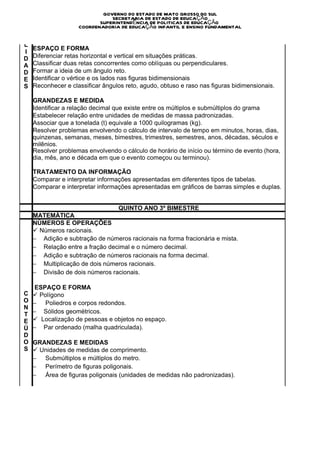 E
                             GOVERNO DO ESTADO DE MATO GROSSO DO SUL
H                               SECRETARIA DE ESTADO DE EDUCAÇÃO
A                           SUPERINTENDÊNCIA DE POLITICAS DE EDUCAÇÃO
                     COORDENADORIA DE EDUCAÇÃO INFANTIL E ENSINO FUNDAMENTAL
B
I
L
    ESPAÇO E FORMA
I
D   Diferenciar retas horizontal e vertical em situações práticas.
A   Classificar duas retas concorrentes como oblíquas ou perpendiculares.
D   Formar a ideia de um ângulo reto.
E   Identificar o vértice e os lados nas figuras bidimensionais
S   Reconhecer e classificar ângulos reto, agudo, obtuso e raso nas figuras bidimensionais.

    GRANDEZAS E MEDIDA
    Identificar a relação decimal que existe entre os múltiplos e submúltiplos do grama
    Estabelecer relação entre unidades de medidas de massa padronizadas.
    Associar que a tonelada (t) equivale a 1000 quilogramas (kg).
    Resolver problemas envolvendo o cálculo de intervalo de tempo em minutos, horas, dias,
    quinzenas, semanas, meses, bimestres, trimestres, semestres, anos, décadas, séculos e
    milênios.
    Resolver problemas envolvendo o cálculo de horário de início ou término de evento (hora,
    dia, mês, ano e década em que o evento começou ou terminou).

    TRATAMENTO DA INFORMAÇÃO
    Comparar e interpretar informações apresentadas em diferentes tipos de tabelas.
    Comparar e interpretar informações apresentadas em gráficos de barras simples e duplas.


                                    QUINTO ANO 3º BIMESTRE
    MATEMÁTICA
    NÚMEROS E OPERAÇÕES
    ü  Números racionais.
    −        Adição e subtração de números racionais na forma fracionária e mista.
    −        Relação entre a fração decimal e o número decimal.
    −        Adição e subtração de números racionais na forma decimal.
    −        Multiplicação de dois números racionais.
    −        Divisão de dois números racionais.

    ESPAÇO E FORMA
C   ü  Polígono
O   −         Poliedros e corpos redondos.
N
T   −        Sólidos geométricos.
E   ü   Localização de pessoas e objetos no espaço.
Ú   −        Par ordenado (malha quadriculada).
D
O   GRANDEZAS E MEDIDAS
S   ü  Unidades de medidas de comprimento.
    −         Submúltiplos e múltiplos do metro.
    −         Perímetro de figuras poligonais.
    −         Área de figuras poligonais (unidades de medidas não padronizadas).
 