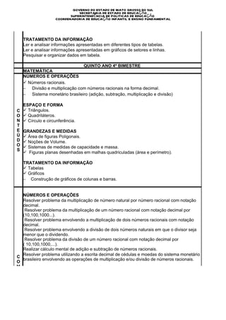 S
                             GOVERNO DO ESTADO DE MATO GROSSO DO SUL
                                SECRETARIA DE ESTADO DE EDUCAÇÃO
                            SUPERINTENDÊNCIA DE POLITICAS DE EDUCAÇÃO
                     COORDENADORIA DE EDUCAÇÃO INFANTIL E ENSINO FUNDAMENTAL




    TRATAMENTO DA INFORMAÇÃO
    Ler e analisar informações apresentadas em diferentes tipos de tabelas.
    Ler e analisar informações apresentadas em gráficos de setores e linhas.
    Pesquisar e organizar dados em tabela.

                                        QUINTO ANO 4º BIMESTRE
    MATEMÁTICA
    NÚMEROS E OPERAÇÕES
    ü  Números racionais.
    −         Divisão e multiplicação com números racionais na forma decimal.
    −         Sistema monetário brasileiro (adição, subtração, multiplicação e divisão)

  ESPAÇO E FORMA
C ü  Triângulos.
O ü  Quadriláteros.
N ü  Círculo e circunferência.
T
E GRANDEZAS E MEDIDAS
Ú ü  Área de figuras Poligonais.
D ü  Noções de Volume.
O ü  Sistemas de medidas de capacidade e massa.
S
  ü   Figuras planas desenhadas em malhas quadriculadas (área e perímetro).

    TRATAMENTO DA INFORMAÇÃO
    ü  Tabelas
    ü  Gráficos
    −        Construção de gráficos de colunas e barras.


  NÚMEROS E OPERAÇÕES
  Resolver problema da multiplicação de número natural por número racional com notação
  decimal.
   Resolver problema da multiplicação de um número racional com notação decimal por
  (10,100,1000...).
   Resolver problema envolvendo a multiplicação de dois números racionais com notação
  decimal.
   Resolver problema envolvendo a divisão de dois números naturais em que o divisor seja
  menor que o dividendo.
   Resolver problema da divisão de um número racional com notação decimal por
  ( 10,100,1000,...).
  Realizar cálculo mental de adição e subtração de números racionais.
  Resolver problema utilizando a escrita decimal de cédulas e moedas do sistema monetário
C
  brasileiro envolvendo as operações de multiplicação e/ou divisão de números racionais.
O
M
P
E
T
Ê
N
C
I
A
S
 
