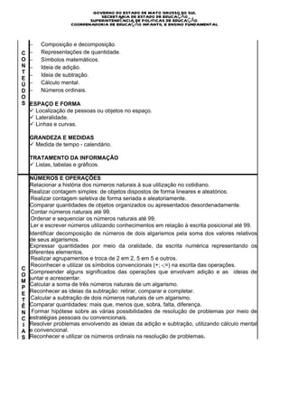 GOVERNO DO ESTADO DE MATO GROSSO DO SUL
                                SECRETARIA DE ESTADO DE EDUCAÇÃO
                            SUPERINTENDÊNCIA DE POLITICAS DE EDUCAÇÃO
                     COORDENADORIA DE EDUCAÇÃO INFANTIL E ENSINO FUNDAMENTAL


    −         Composição e decomposição.
C   −         Representações de quantidade.
O   −         Símbolos matemáticos.
N   −         Ideia de adição.
T
    −         Ideia de subtração.
E
Ú   −         Cálculo mental.
D   −         Números ordinais.
O
S ESPAÇO E FORMA
  ü  Localização de pessoas ou objetos no espaço.
  ü  Lateralidade.
  ü  Linhas e curvas.

    GRANDEZA E MEDIDAS
    ü  Medida de tempo - calendário.

    TRATAMENTO DA INFORMAÇÃO
    ü  Listas, tabelas e gráficos.

    NÚMEROS E OPERAÇÕES
    Relacionar a história dos números naturais à sua utilização no cotidiano.
    Realizar contagem simples: de objetos dispostos de forma lineares e aleatórios.
     Realizar contagem seletiva de forma seriada e aleatoriamente.

    Comparar quantidades de objetos organizados ou apresentados desordenadamente.
     Contar números naturais até 99.

     Ordenar e sequenciar os números naturais até 99.

     Ler e escrever números utilizando conhecimentos em relação à escrita posicional até 99.

    Identificar decomposição de números de dois algarismos pela soma dos valores relativos
    de seus algarismos.
    Expressar quantidades por meio da oralidade, da escrita numérica representando os
    diferentes elementos.
     Realizar agrupamentos e troca de 2 em 2, 5 em 5 e outros.

     Reconhecer e utilizar os símbolos convencionais (+; -;=) na escrita das operações.
C
    Compreender alguns significados das operações que envolvam adição e as ideias de
O
    juntar e acrescentar.
M
    Calcular a soma de três números naturais de um algarismo.
P
E   Reconhecer as ideias da subtração: retirar, comparar e completar.
     Calcular a subtração de dois números naturais de um algarismo.
T
Ê   Comparar quantidades: mais que, menos que, sobra, falta, diferença.
N     Formar hipótese sobre as várias possibilidades de resolução de problemas por meio de

C   estratégias pessoais ou convencionais.
I   Resolver problemas envolvendo as ideias da adição e subtração, utilizando cálculo mental
A   e convencional.
S   Reconhecer e utilizar os números ordinais na resolução de problemas.

E

H
A
B
I
L
I
D
A
 