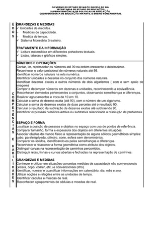 GOVERNO DO ESTADO DE MATO GROSSO DO SUL
                               SECRETARIA DE ESTADO DE EDUCAÇÃO
                           SUPERINTENDÊNCIA DE POLITICAS DE EDUCAÇÃO
                    COORDENADORIA DE EDUCAÇÃO INFANTIL E ENSINO FUNDAMENTAL


Ú   GRANDEZAS E MEDIDAS
D   ü  Unidades de medidas.
O   −         Medidas de capacidade.
S   −         Medida de tempo.
    ü   Sistema Monetário Brasileiro.

    TRATAMENTO DA INFORMAÇÃO
    ü   Leitura matemática em diferentes portadores textuais.
    ü   Listas, tabelas e gráficos simples.

    NÚMEROS E OPERAÇÕES
    Contar, ler, representar os números até 99 na ordem crescente e decrescente.
    Reconhecer o valor posicional de números naturais até 99.
    Identificar números naturais na reta numérica.
     Identificar unidades e dezenas no conjunto dos números naturais.

    Identificar dezenas exatas e outros números de dois algarismos ( com e sem apoio de
    imagem)
    Compor e decompor números em dezenas e unidades, reconhecendo a equivalência.
     Reconhecer elementos pertencentes a conjuntos, observando semelhanças e diferenças.
C
O    Realizar agrupamentos e troca de 10 em 10.

M   Calcular a soma de dezena exata (até 90), com o número de um algarismo.
P   Calcular a soma de dezenas exatas de duas parcelas até o resultado 90.
E   Calcular o resultado da subtração de dezenas exatas até subtraendo 90.
T    Identificar expressão numérica aditiva ou subtrativa relacionada a resolução de problemas.
Ê
N
C ESPAÇO E FORMA
I Localizar a posição de pessoas e objetos no espaço com uso de pontos de referência.
A
  Comparar tamanho, forma e espessura dos objetos em diferentes situações.
S
  Associar objetos do mundo físico à representação de alguns sólidos geométricos simples:
  cubo, paralelepípedo, cilindro, cone, esfera sem denominá-los.
E
  Comparar os sólidos, identificando-os pelas semelhanças e diferenças.
H Reconhecer e relacionar a forma geométrica como atributo dos objetos.
A Distinguir curvas na representação de caminhos percorridos.
B  Distinguir retas, linhas e curvas abertas e fechadas na representação de caminhos.
I
L GRANDEZAS E MEDIDAS
I Conhecer e utilizar em situações concretas medidas de capacidade não convencionais
D (xícara, copo, colher, etc.) e convencionais (litro).
A Identificar, nomear e quantificar informações em calendário: dia, mês e ano.
D Utilizar noções e relações entre as unidades de tempo.
E  Identificar cédulas e moedas de real.
S  Reconhecer agrupamentos de cédulas e moedas de real.
 
