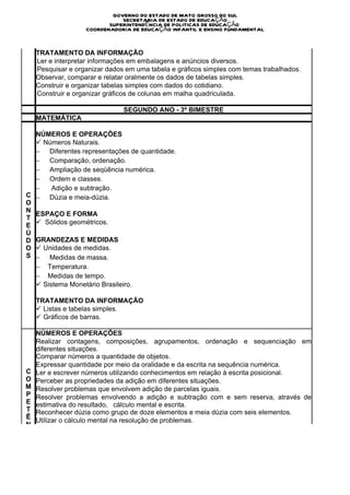 D
A                           GOVERNO DO ESTADO DE MATO GROSSO DO SUL
D                              SECRETARIA DE ESTADO DE EDUCAÇÃO
                           SUPERINTENDÊNCIA DE POLITICAS DE EDUCAÇÃO
E                   COORDENADORIA DE EDUCAÇÃO INFANTIL E ENSINO FUNDAMENTAL
S

    TRATAMENTO DA INFORMAÇÃO
     Ler e interpretar informações em embalagens e anúncios diversos.

     Pesquisar e organizar dados em uma tabela e gráficos simples com temas trabalhados.

    Observar, comparar e relatar oralmente os dados de tabelas simples.
    Construir e organizar tabelas simples com dados do cotidiano.
     Construir e organizar gráficos de colunas em malha quadriculada.



                                 SEGUNDO ANO - 3º BIMESTRE
    MATEMÁTICA

  NÚMEROS E OPERAÇÕES
  ü  Números Naturais.
  −         Diferentes representações de quantidade.
  −         Comparação, ordenação.
  −         Ampliação de seqüência numérica.
  −         Ordem e classes.
  −         Adição e subtração.
C −         Dúzia e meia-dúzia.
O
N
  ESPAÇO E FORMA
T
E ü   Sólidos geométricos.
Ú
D GRANDEZAS E MEDIDAS
O ü  Unidades de medidas.
S −         Medidas de massa.
  −        Temperatura.
  −        Medidas de tempo.
  ü  Sistema Monetário Brasileiro.

    TRATAMENTO DA INFORMAÇÃO
    ü  Listas e tabelas simples.
    ü  Gráficos de barras.

    NÚMEROS E OPERAÇÕES
    Realizar contagens, composições, agrupamentos, ordenação e sequenciação em
    diferentes situações.
    Comparar números a quantidade de objetos.
    Expressar quantidade por meio da oralidade e da escrita na sequência numérica.
C   Ler e escrever números utilizando conhecimentos em relação à escrita posicional.
O   Perceber as propriedades da adição em diferentes situações.
M   Resolver problemas que envolvem adição de parcelas iguais.
P   Resolver problemas envolvendo a adição e subtração com e sem reserva, através de
E   estimativa do resultado, cálculo mental e escrita.
T   Reconhecer dúzia como grupo de doze elementos e meia dúzia com seis elementos.
Ê
    Utilizar o cálculo mental na resolução de problemas.
N
C
I
A
S

E

H
A
 